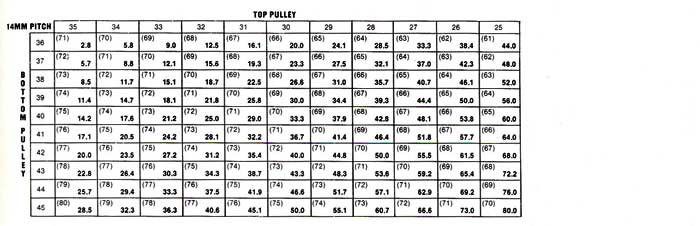 Blower Pulley Ratio Chart