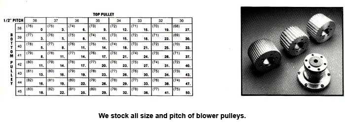 Blower Pulley Chart 8mm