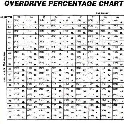 Blower Pulley Chart 8mm